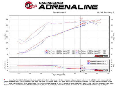 aFe Momentum GT Pro DRY S Cold Air Intake | Nissan Titan V8 5.6L (17-18) (51-76108)