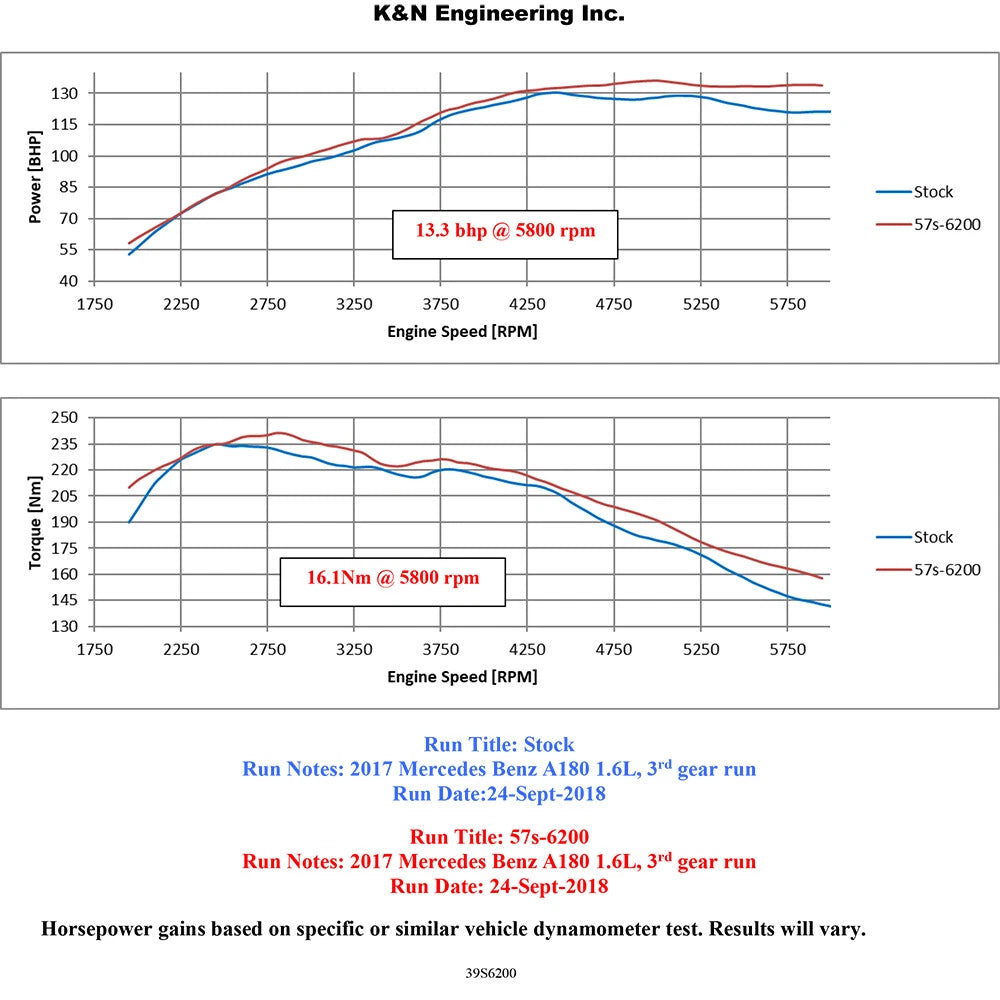 K&N Performance Air Intake System | Mercedes Benz A/B/CLA Class (57S-6200)