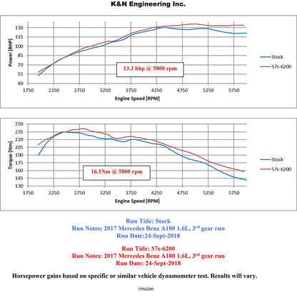 K&N Performance Air Intake System | Mercedes Benz A/B/CLA Class (57S-6200)