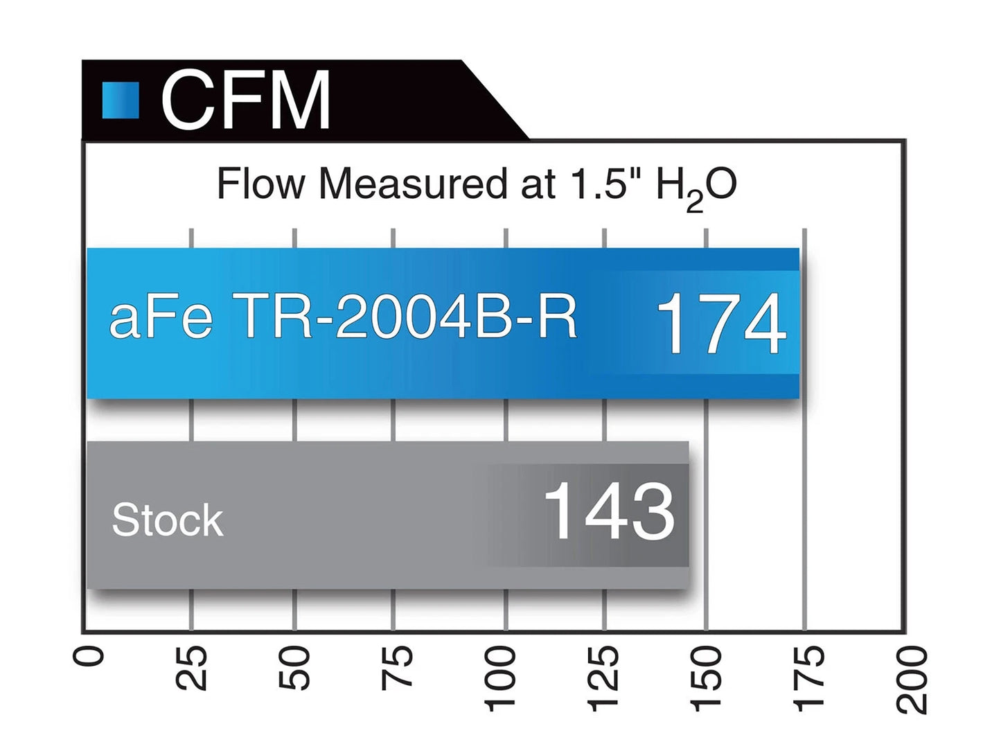 aFe Takeda Stage-2 Pro 5R Intake | Lexus IS250/350 2006-2014 (TR-2004B-R)