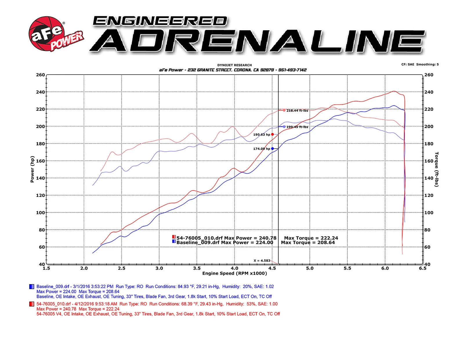 aFe Momentum GT Pro 5R Stage-2 Intake System | Toyota Tacoma V6 3.5L 2016 (54-76005)