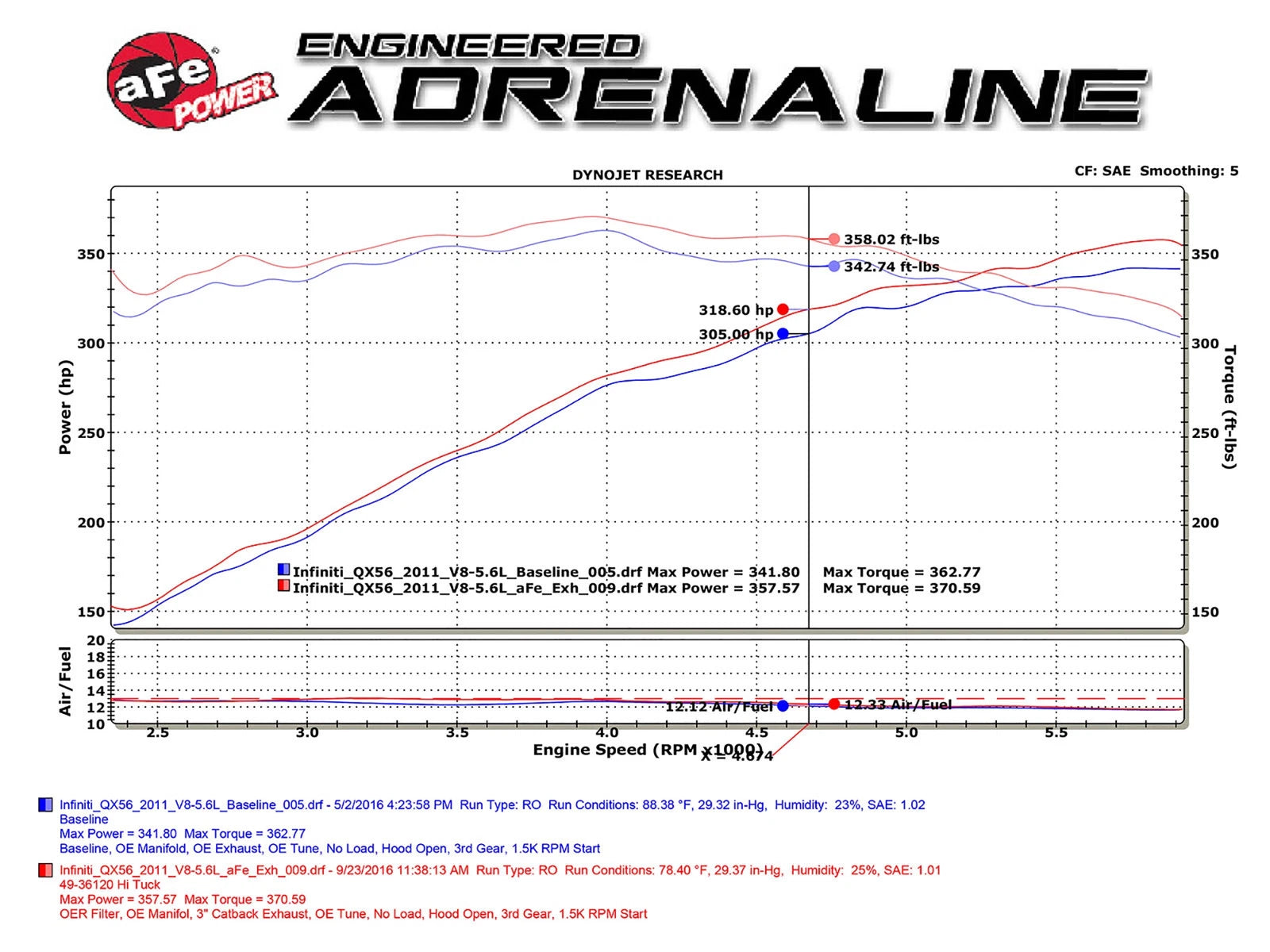 aFe MACH Force XP 3in SS Cat-Back | Nissan Patrol Y62 V8-5.6L (10-17) (49-36114-B)