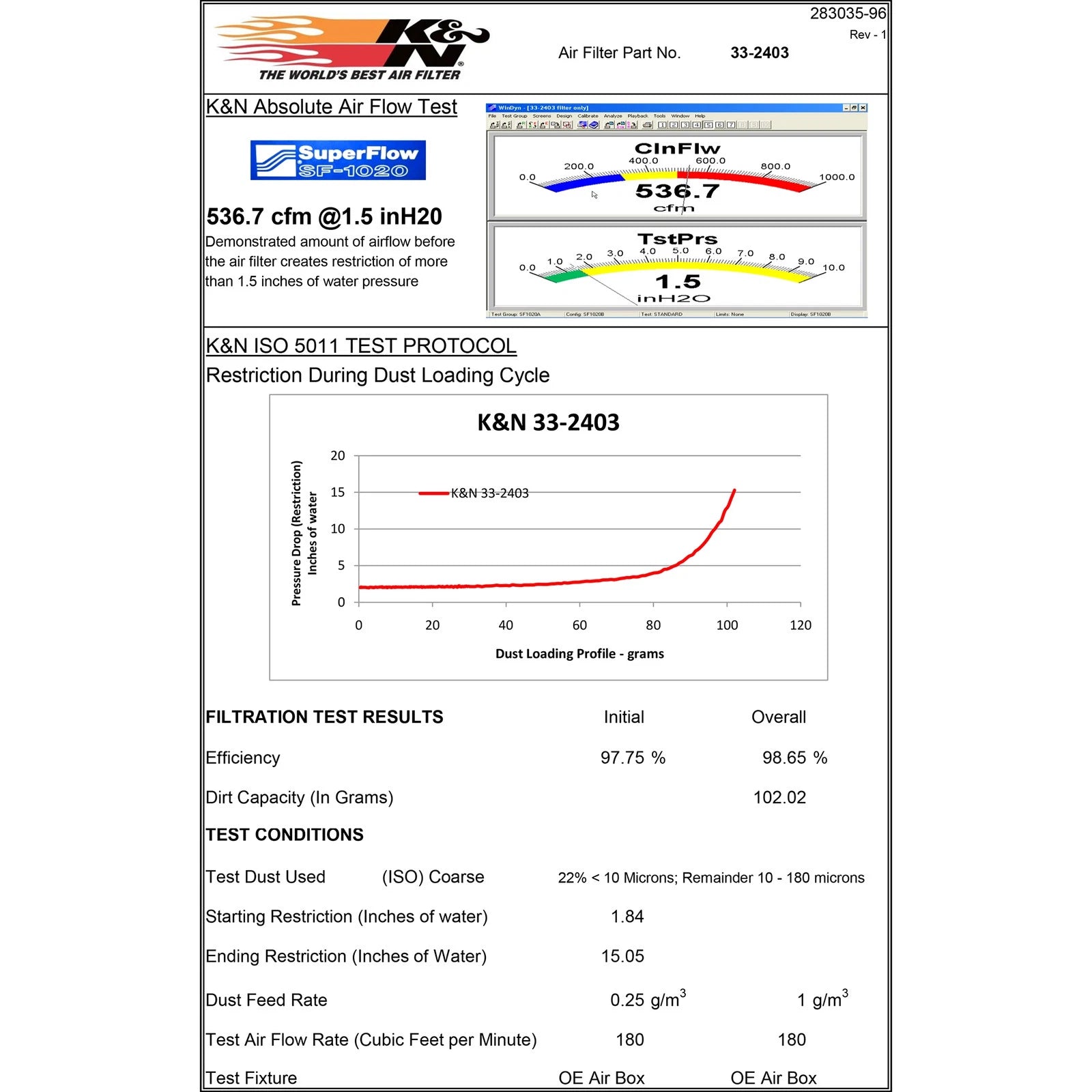 K&N Engineering Drop In Air Filter: Honda Accord 2008 3.5L V6