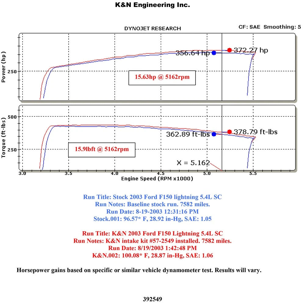 K&N Performance Intake Kit | Ford Lightning / F150 (01-04) (57-2549)