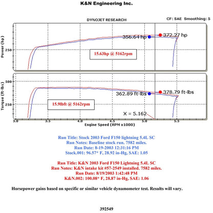 K&N Performance Intake Kit | Ford Lightning / F150 (01-04) (57-2549)