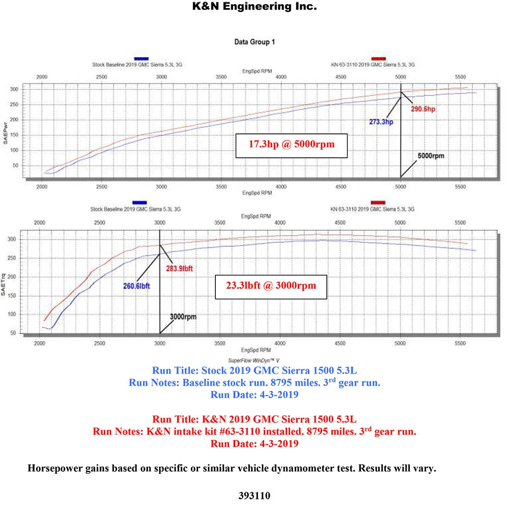 K&N 2019+ Chevrolet 1500 5.3L / 6.2L V8 F/I AirCharger Performance Intake System | Chevrolet 1500 (19+)
