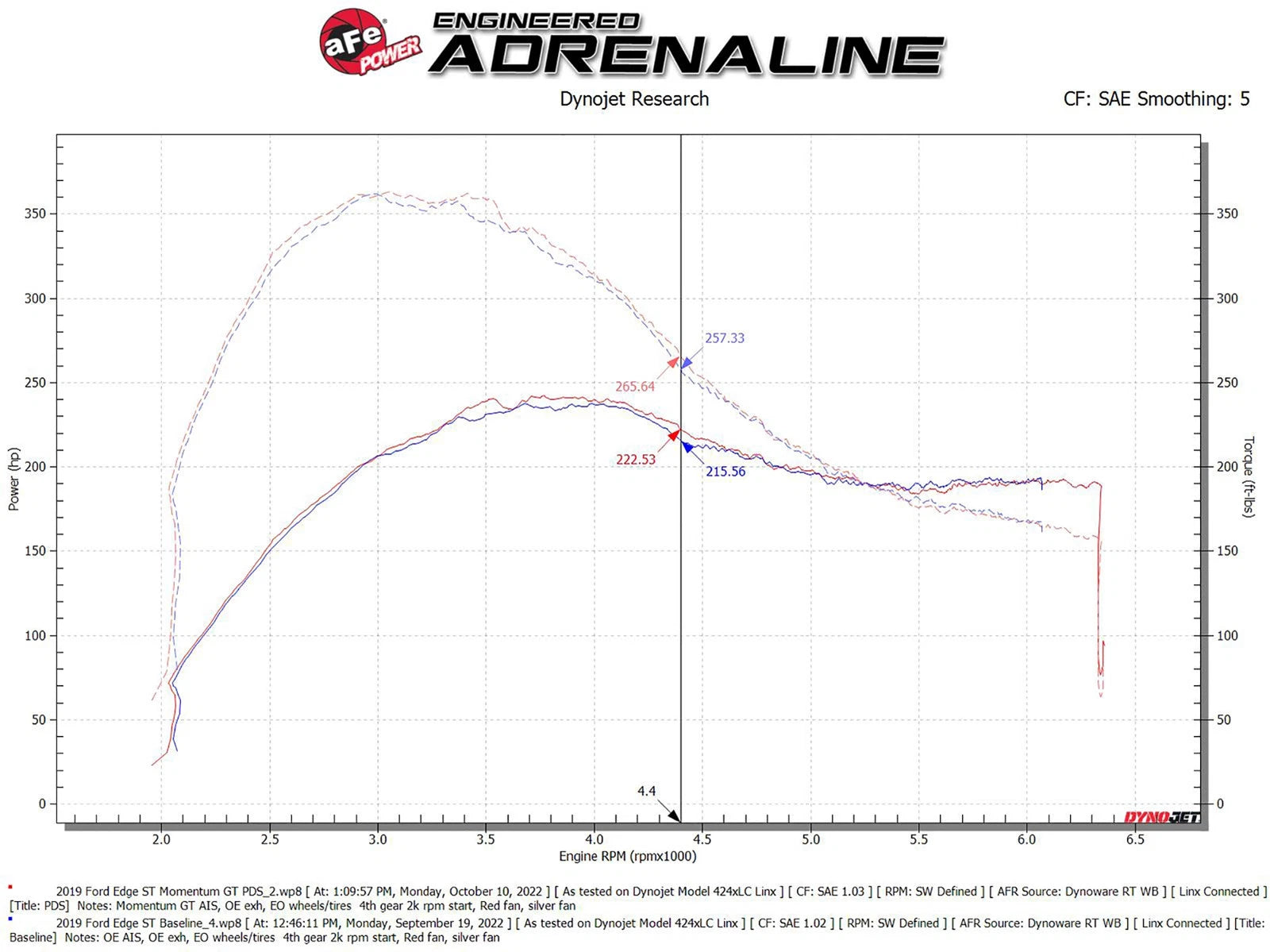 aFe Momentum GT Cold Air Intake w/ Pro DRY S Filter | Ford Edge ST V6 2.7L EcoBoost (19-23) (50-70094D)
