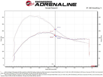 aFe Momentum GT Cold Air Intake w/ Pro DRY S Filter | Ford Edge ST V6 2.7L EcoBoost (19-23) (50-70094D)