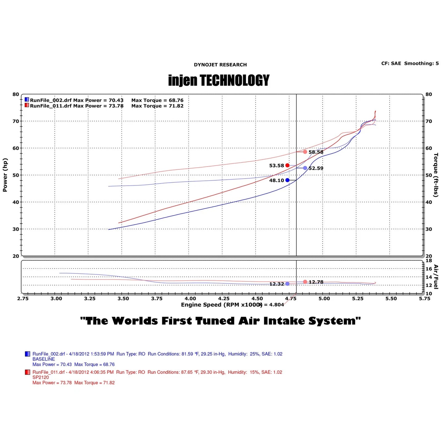 Injen SP Series Cold Air Intake | Scion iQ (12-14) 1.3L 4-Cylinder (SP2120BLK)