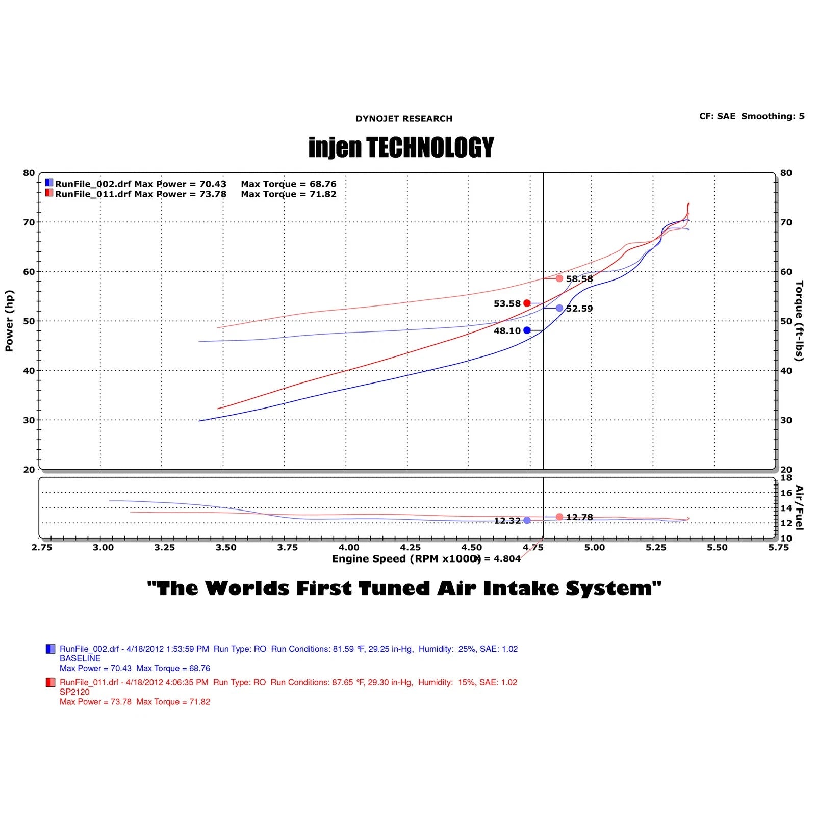 Injen SP Series Cold Air Intake | Scion iQ (12-14) 1.3L 4-Cylinder (SP2120BLK)