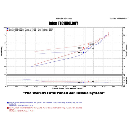 Injen SP Series Cold Air Intake | Scion iQ (12-14) 1.3L 4-Cylinder (SP2120BLK)