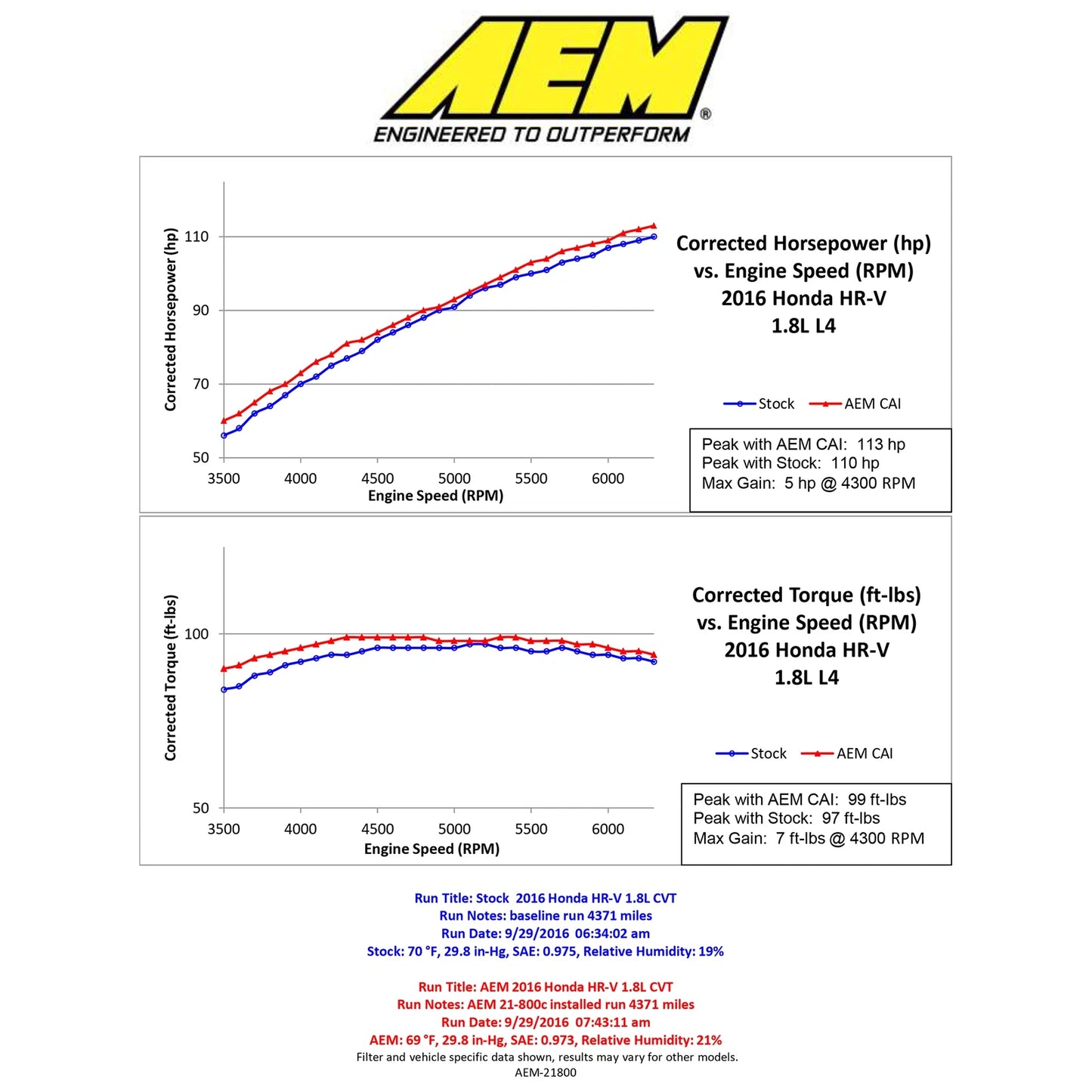 AEM 16 Honda HR-V L4-1.8L F/I Gunmetal Gray Cold Air Intake | Honda HR-V (16) (21-800C)