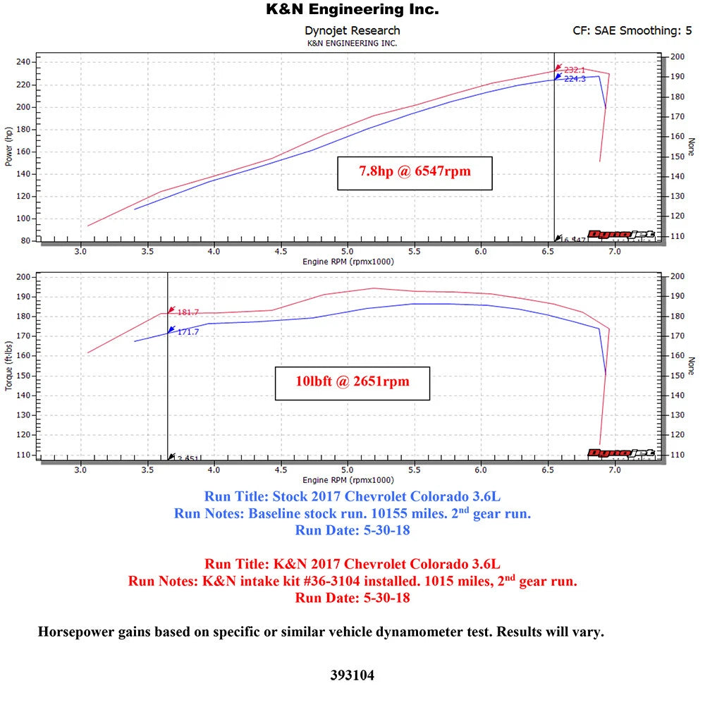 K&N AirCharger Performance Intake | Chevrolet Colorado V6-3.6L F/I (17-18) (63-3104)