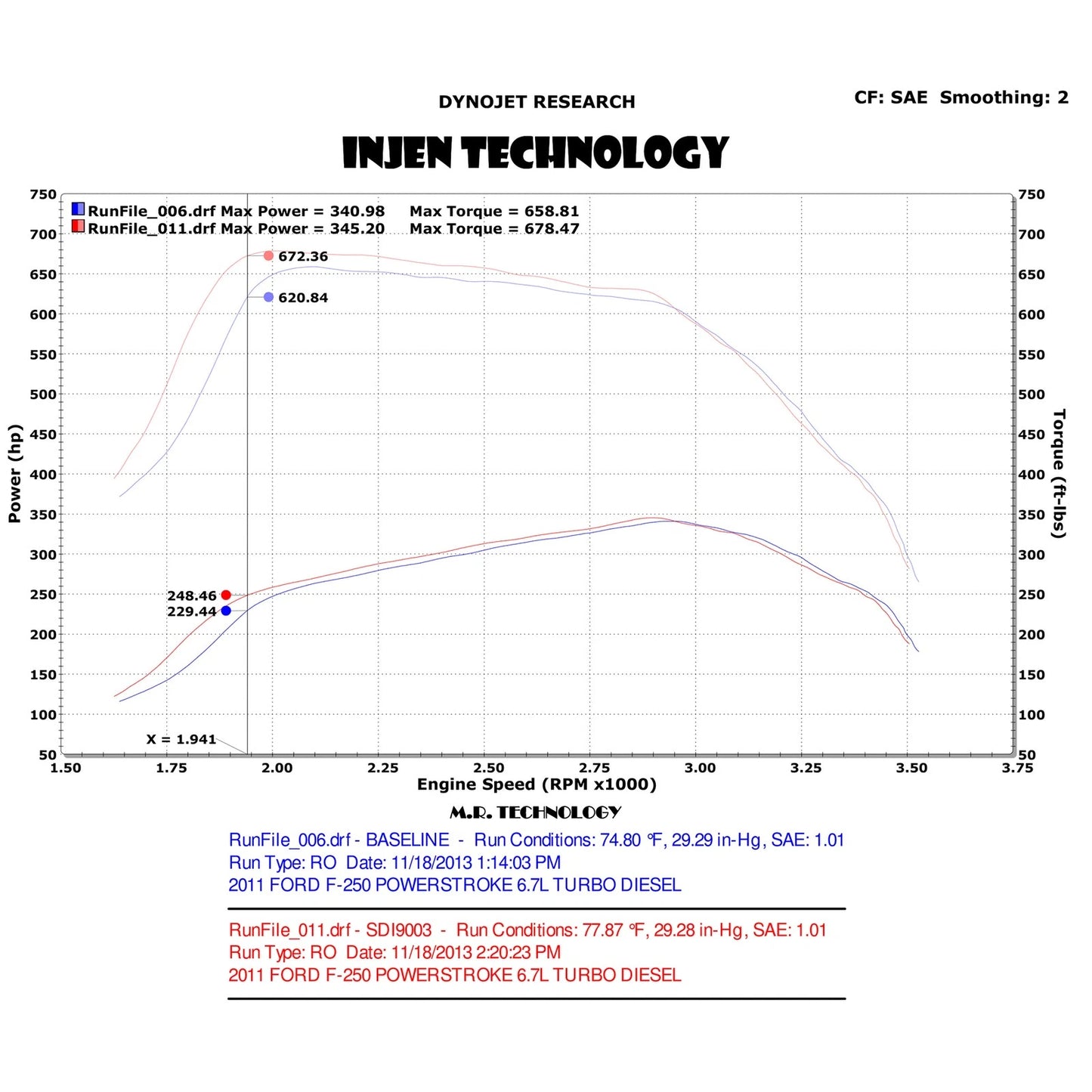 Injen Powerstroke 6.7L Evolution Intake | Ford F-250/F-350 Super Duty (99-16) (EVO9006)