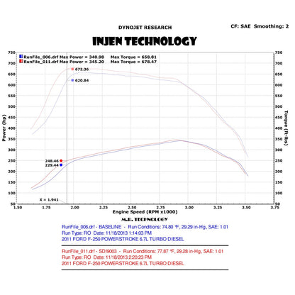 Injen Powerstroke 6.7L Evolution Intake | Ford F-250/F-350 Super Duty (99-16) (EVO9006)