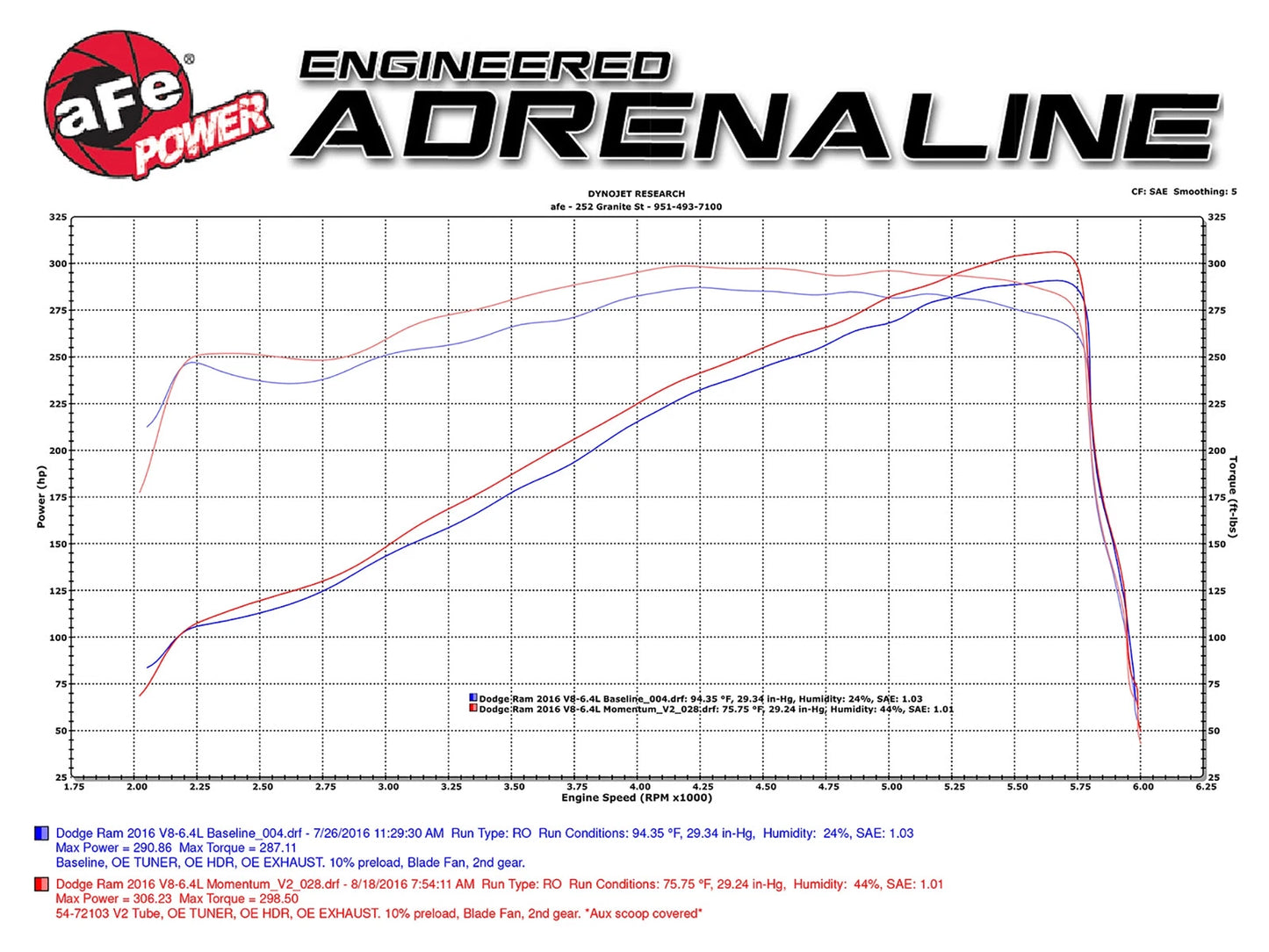 aFe Momentum GT Cold Air Intake System w/ Pro 5R Media | Ram 2500 6.4L Hemi (14-16) (54-72103)