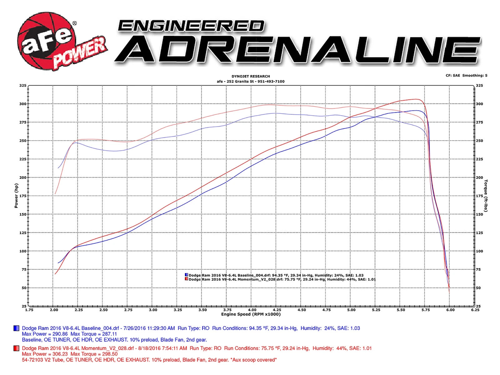 aFe Momentum GT Cold Air Intake System w/ Pro 5R Media | Ram 2500 6.4L Hemi (14-16) (54-72103)
