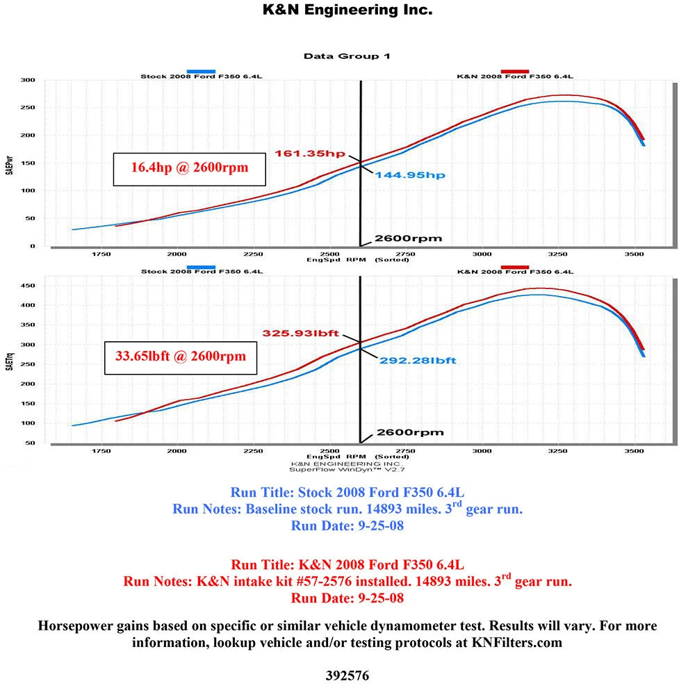 K&N Performance Intake Kit | Ford F250/F350/F450/F550 6.4L V8 (08-10) (57-2576)