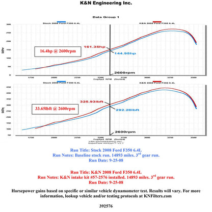 K&N Performance Intake Kit | Ford F250/F350/F450/F550 6.4L V8 (08-10) (57-2576)