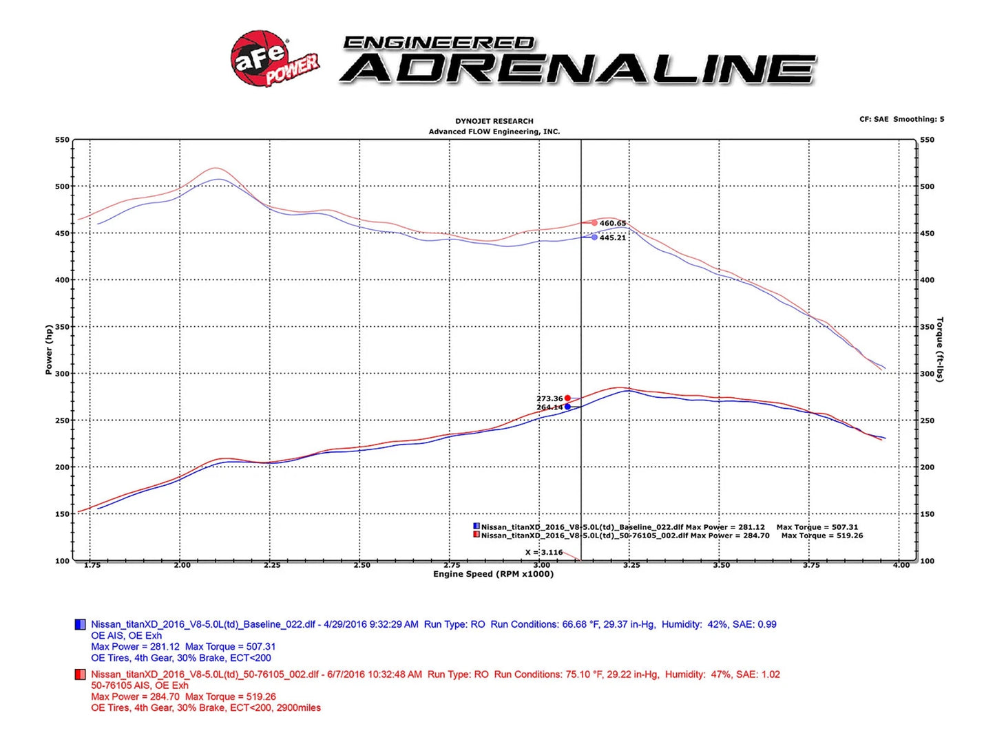 aFe Momentum HD Pro 10R Intake System | Nissan Titan XD V8-5.0L (16) (50-76105)