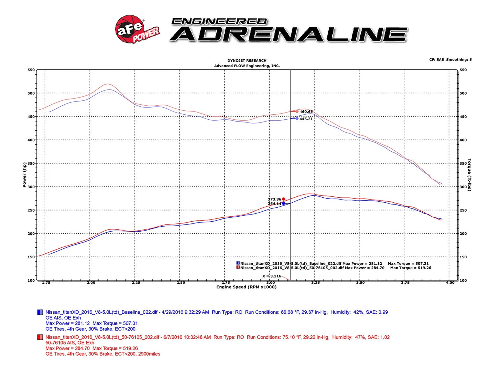 aFe Momentum HD Pro 10R Intake System | Nissan Titan XD V8-5.0L (16) (50-76105)
