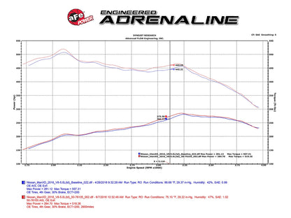 aFe Momentum HD Pro 10R Intake System | Nissan Titan XD V8-5.0L (16) (50-76105)