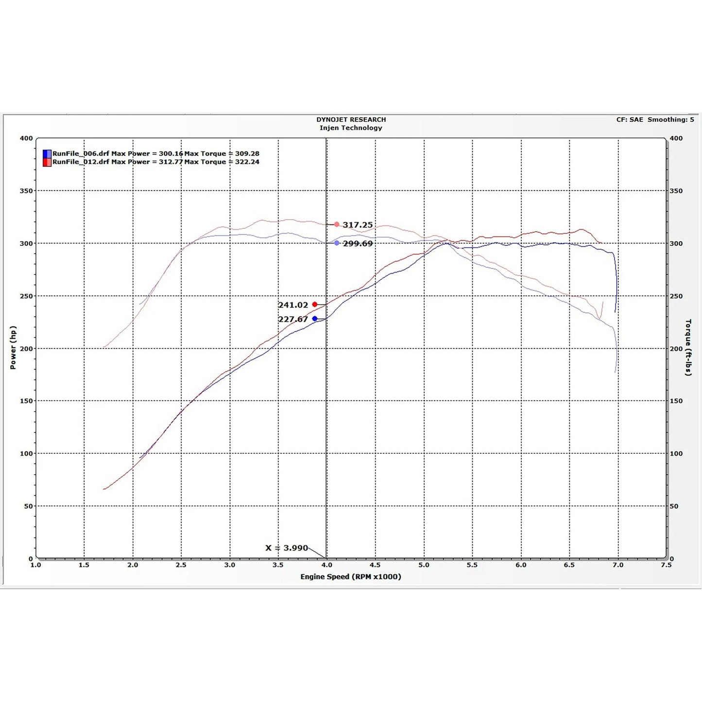 Injen Evolution Intake | BMW 340/440/M140/M240 3.0T (11-19) (EVO1105)
