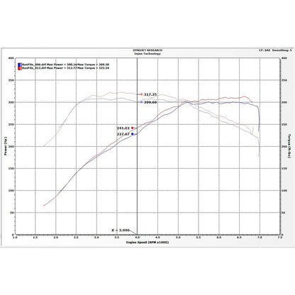 Injen Evolution Intake | BMW 340/440/M140/M240 3.0T (11-19) (EVO1105)