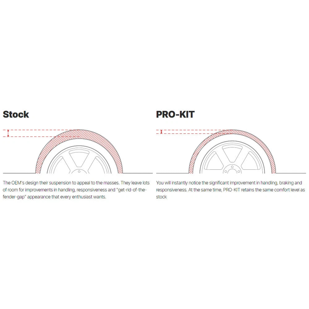 Eibach Pro-Kit Performance Springs | 2016-2020 BMW M2 F87 (E10-20-035-01-22)
