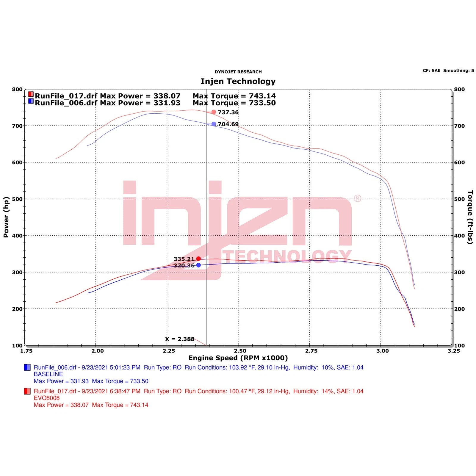 Injen Evolution Intake | Dodge Ram 2500/3500 (19-26) (EVO8008)