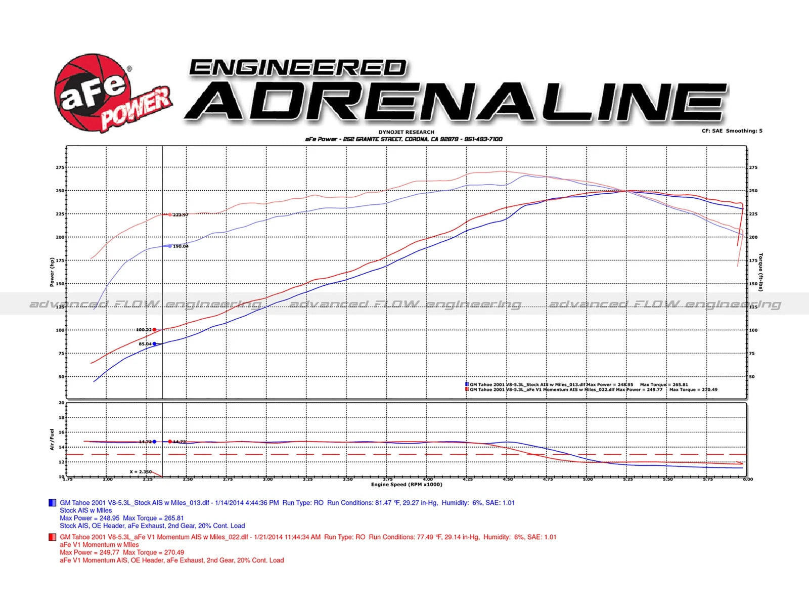 aFe Momentum GT PRO 5R Cold Air Intake | GM Trucks/SUVs V8 4.8L/5.3L/6.0L (54-74101)