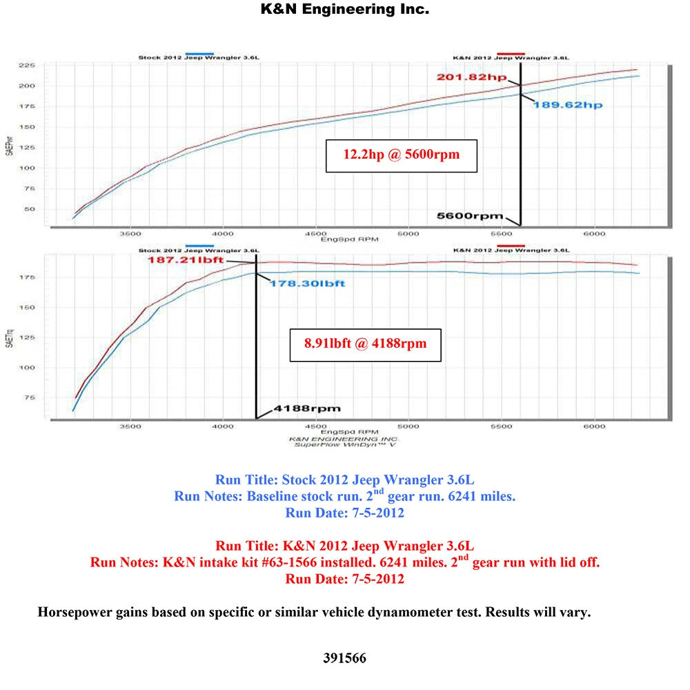 K&N Performance Intake Kit | Jeep Wrangler V6 3.6L (12-14) (57-1566)
