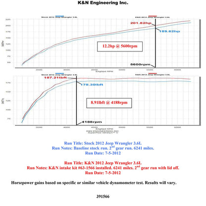K&N Performance Intake Kit | Jeep Wrangler V6 3.6L (12-14) (57-1566)
