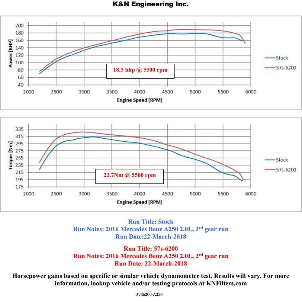 K&N Performance Air Intake System | Mercedes Benz A/B/CLA Class (57S-6200)