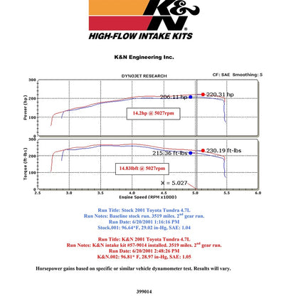 K&N Performance Air Intake Kit | Toyota Tundra V8-4.7L (00-01) (57-9014-1)