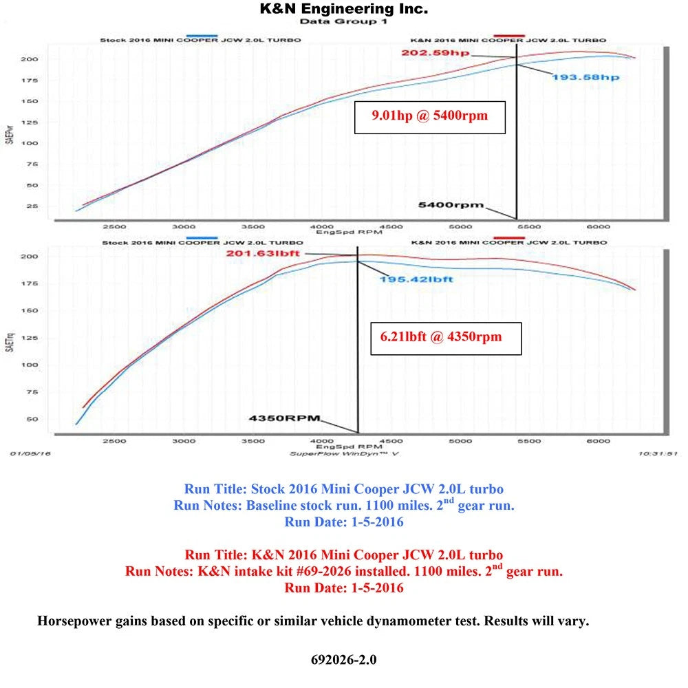 K&N Typhoon Performance Intake Kit | Mini Cooper (14-15) 1.5L (69-2026TTK)