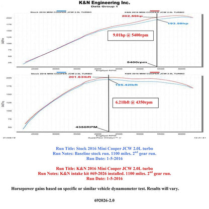K&N Typhoon Performance Intake Kit | Mini Cooper (14-15) 1.5L (69-2026TTK)