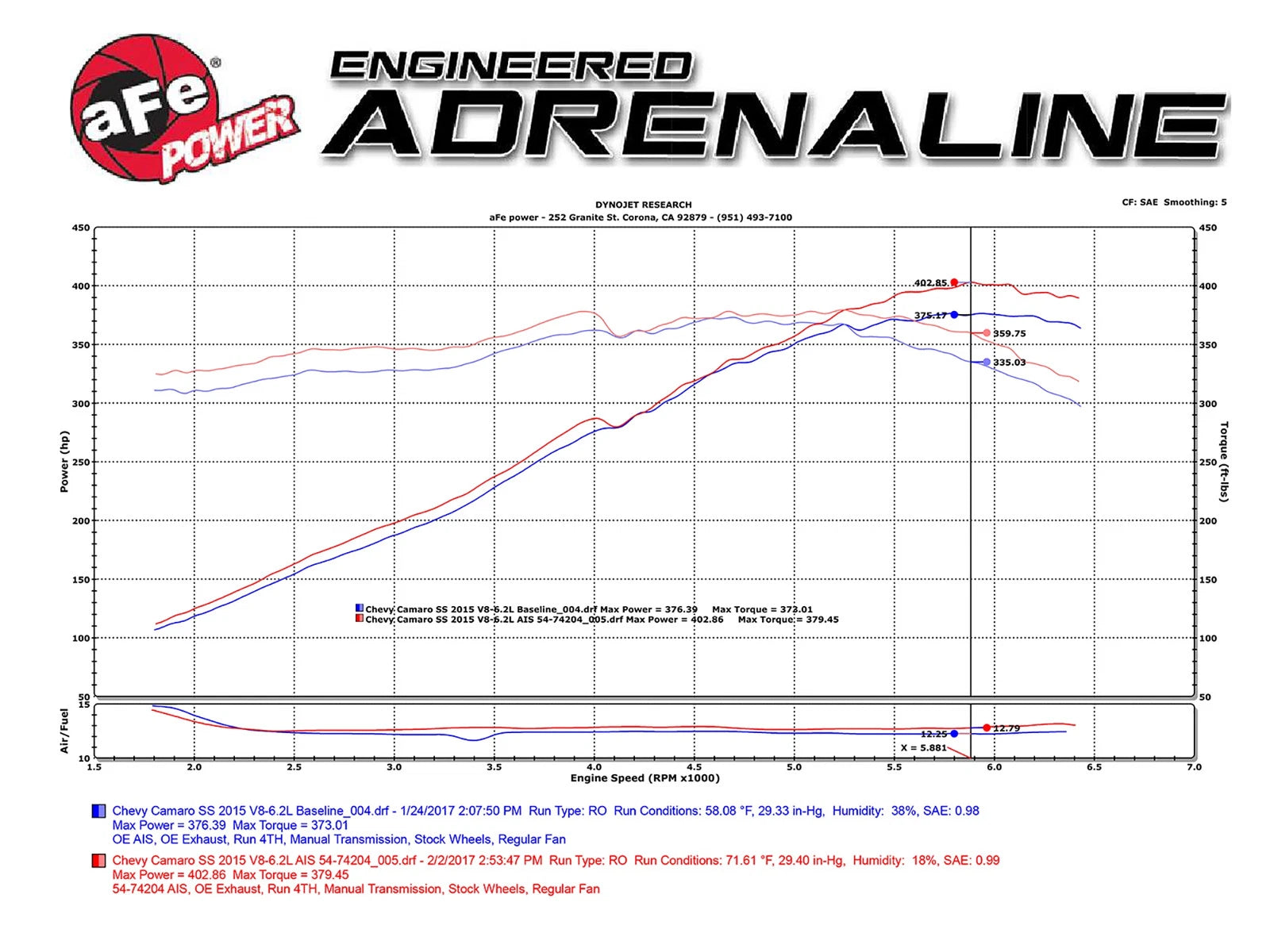 aFe Power 13-15 Chevrolet Camaro SS V8-6.2L Pro DRY S Cold Air Intake (51-74204)