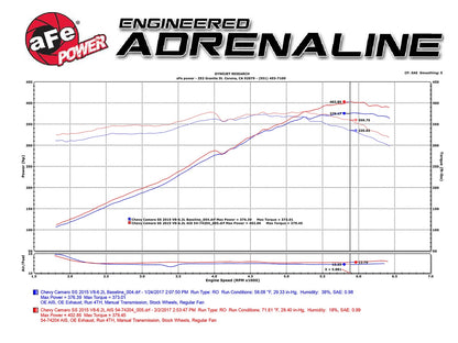 aFe Power 13-15 Chevrolet Camaro SS V8-6.2L Pro DRY S Cold Air Intake (51-74204)