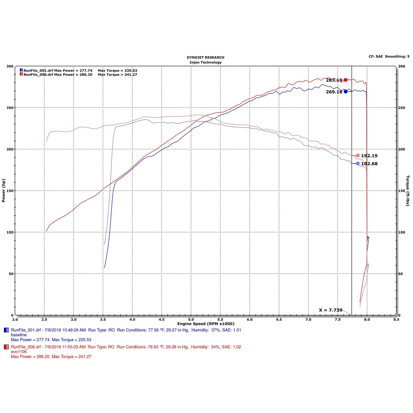 Injen Evolution Intake | BMW M3 E46 (01-06), Z3 (95-03) (EVO1106)
