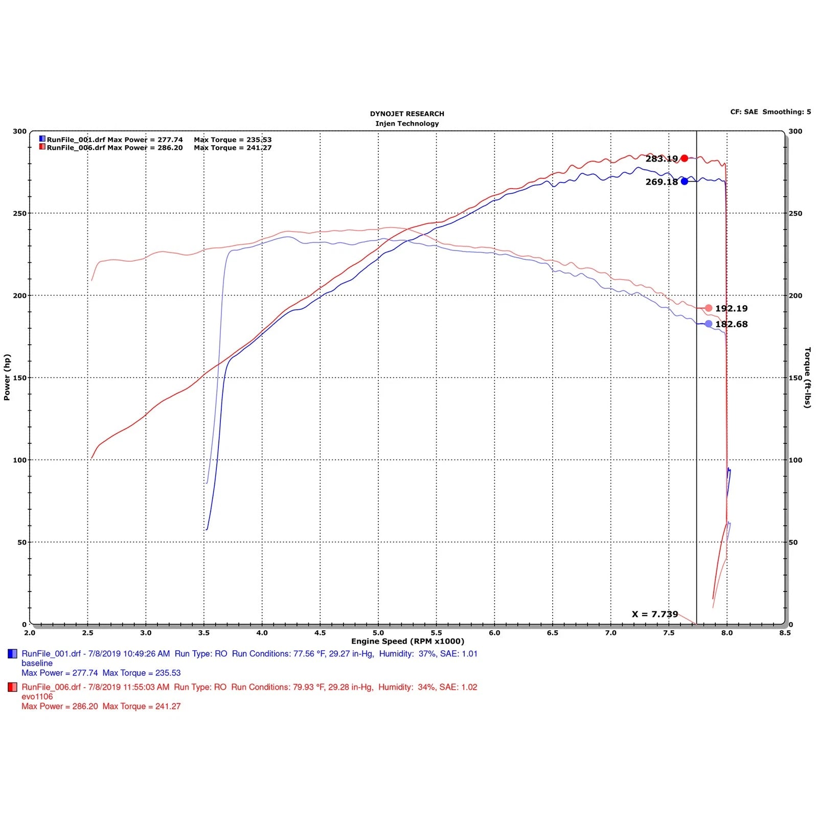 Injen Evolution Intake | BMW M3 E46 (01-06), Z3 (95-03) (EVO1106)