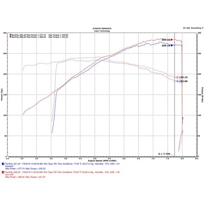 Injen Evolution Intake | BMW M3 E46 (01-06), Z3 (95-03) (EVO1106)