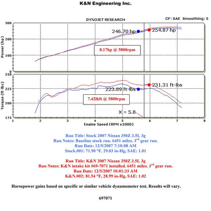 K&N Engineering Short Ram Intake: Nissan 350Z 2007 - 2008