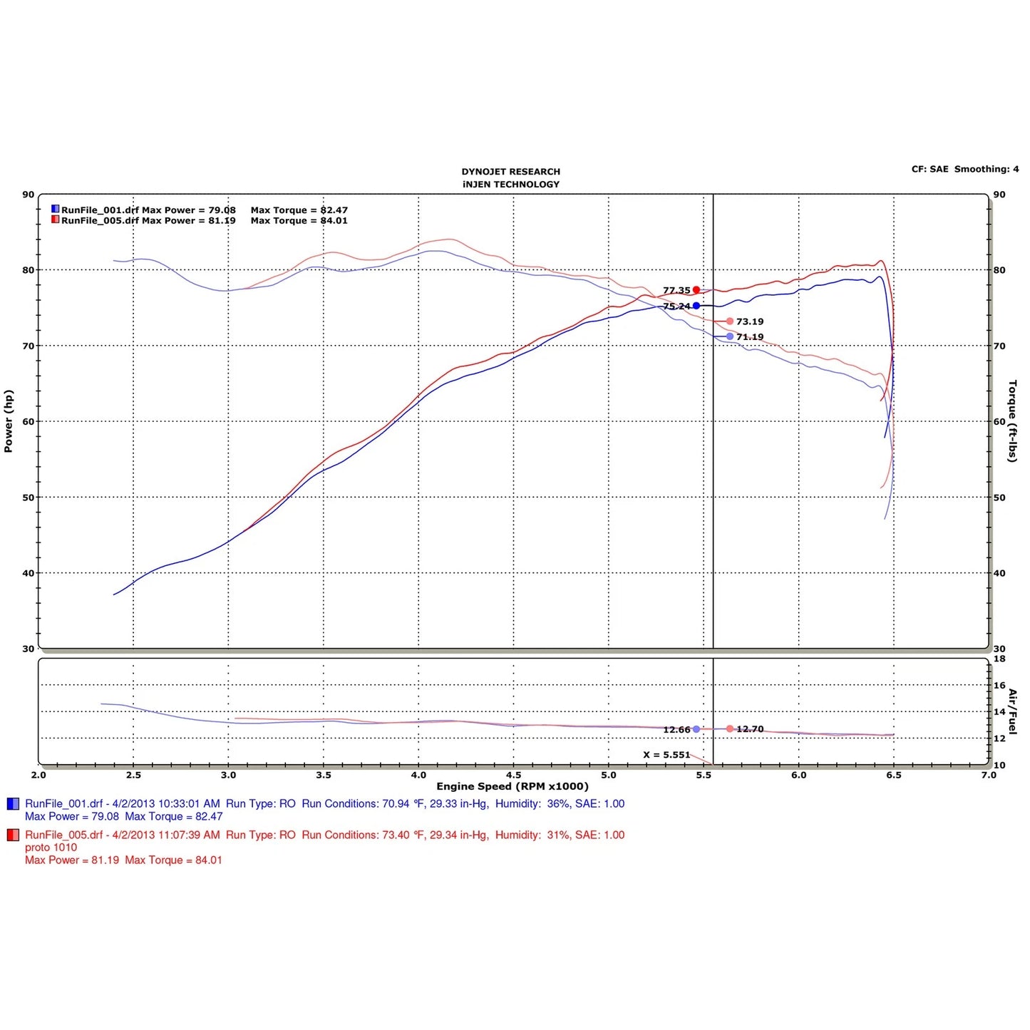 Injen SP Short Ram Cold Air Intake System | 2012 - 2017 Fiat 500 (SP5022P)