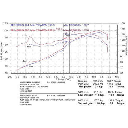 Injen Polished Cold Air Intake System | Honda S2000 2000-2003 2.0L / 2004-2005 2.2L (SP1305P)