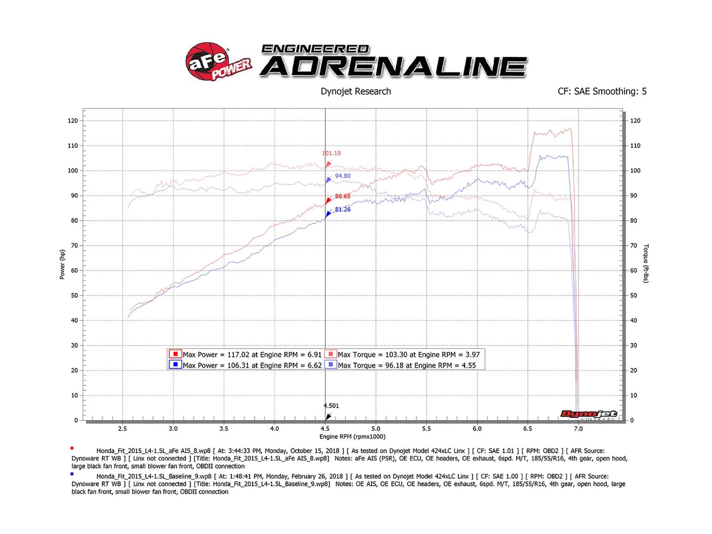 aFe Takeda Momentum Pro DRY S Cold Air Intake | Honda Fit I4-1.5L (15-18) (56-70001D)