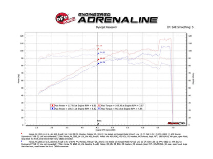 aFe Takeda Momentum Pro DRY S Cold Air Intake | Honda Fit I4-1.5L (15-18) (56-70001D)