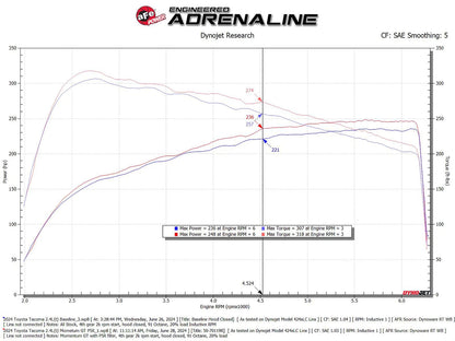 aFe Momentum GT Pro 5R Cold Air Intake System | Toyota Tacoma (24) (50-70119R)