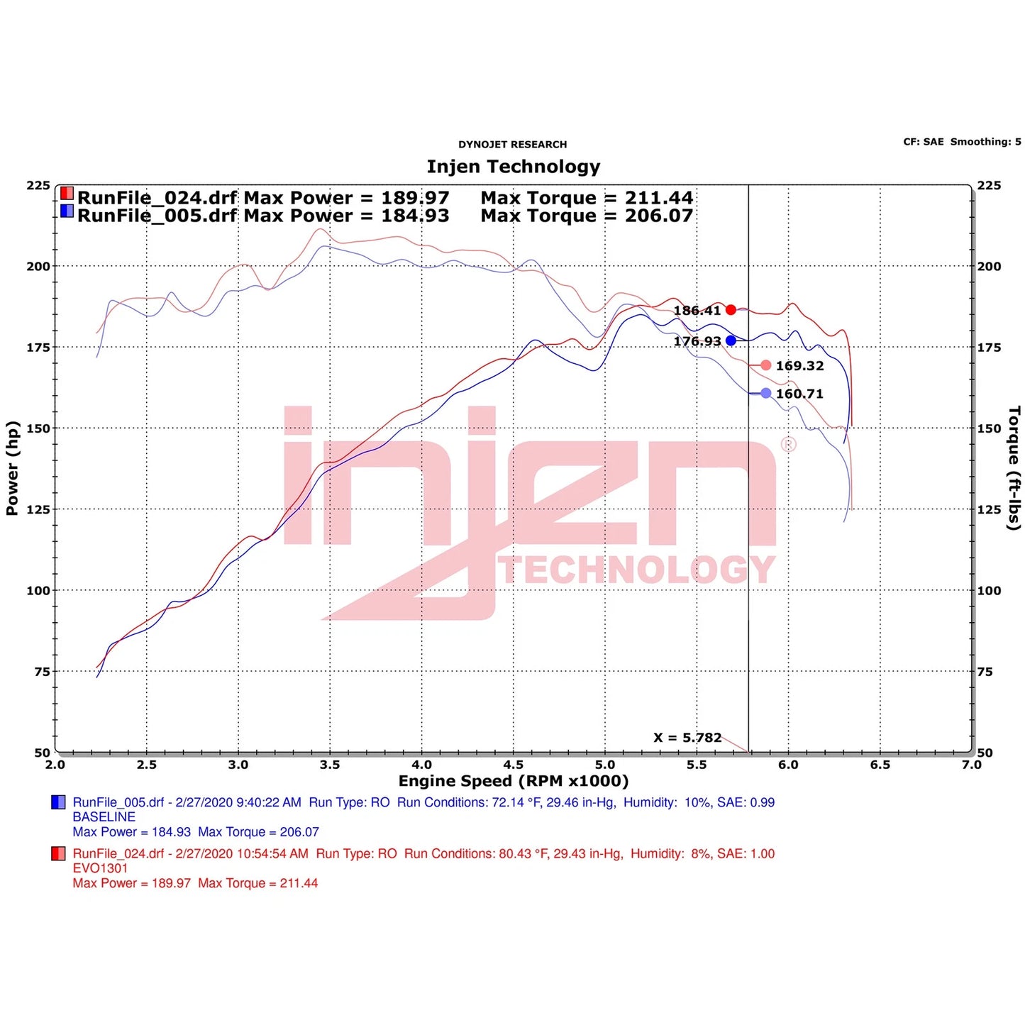 Injen EVO1301 Intake System | Hyundai Veloster N / Veloster / Elantra (16-23 / 18-21 / 22-22) (EVO1301)