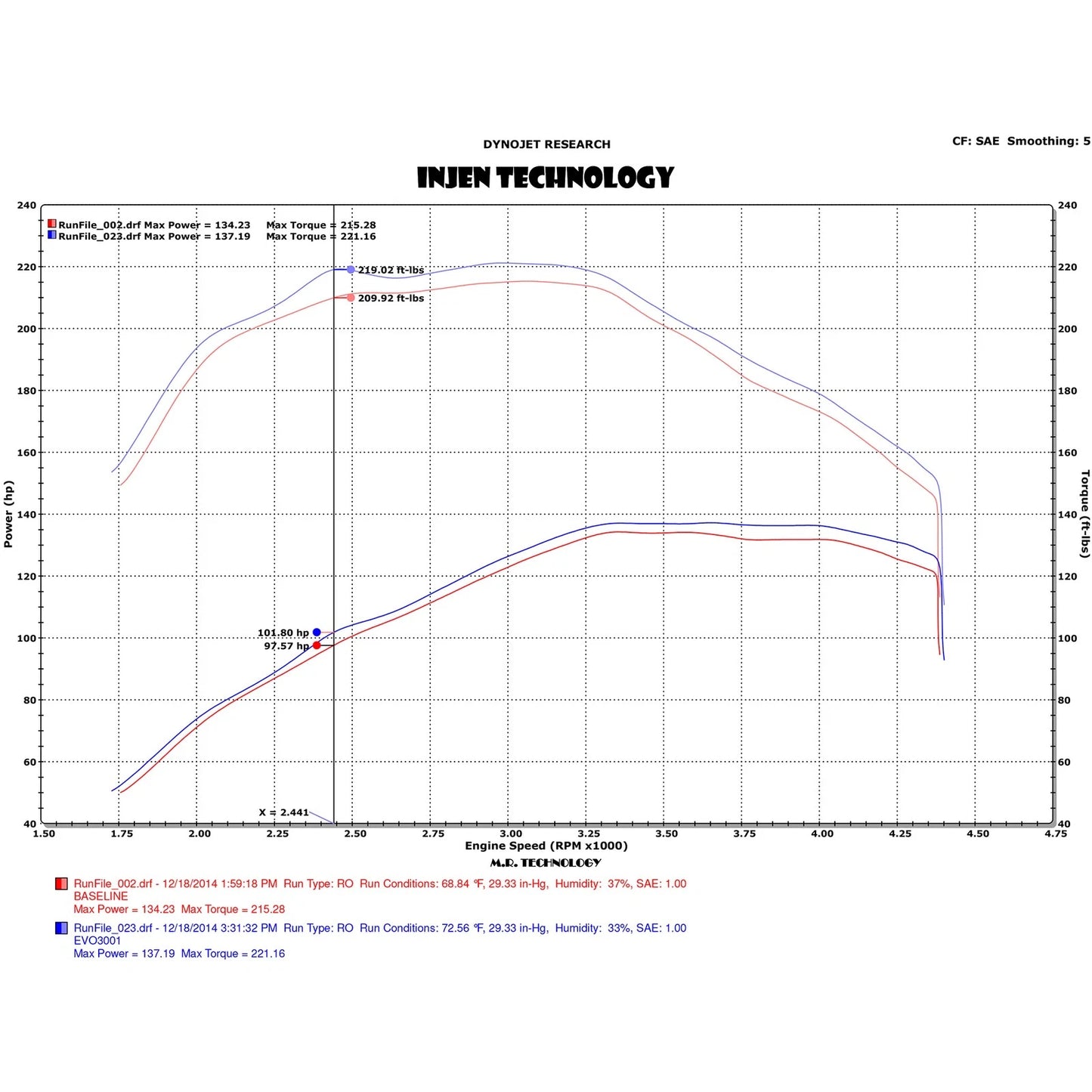Injen Evolution Intake w/ Ram Air Scoop | Volkswagen Golf R / Golf SportWagen (09-19) (EVO3004)